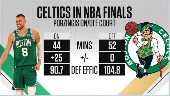 开云平台中国-【圆桌】即便波神倒下 凯尔特人的总冠军还是稳了？